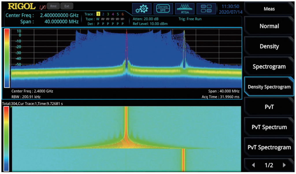 Анализ спектра в реальном времени (RTSA)